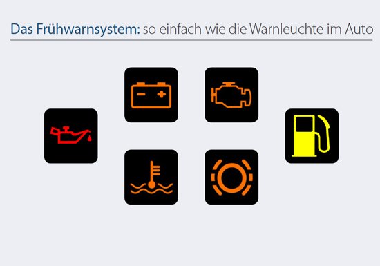 Das Frühwarnsystem: so einfach wie dei Warnleuchten im Auto