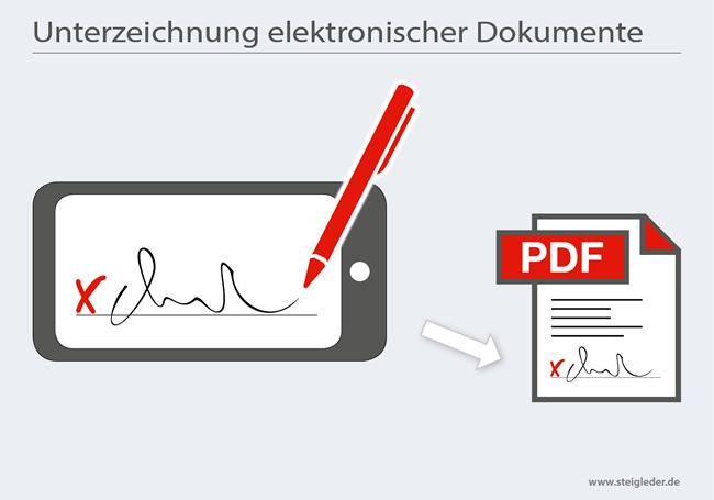 PDF im Browser unterschreiben