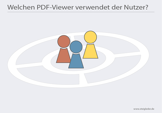 Bei der Planung eines PDF-Projekts ist die verfügbare Technik der Zielgruppe ausschlaggebend. 